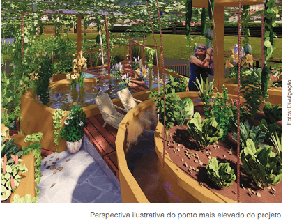 HumaHorta no Telhado: uma proposta de casa sustentável na Zona Leste de São Paulo